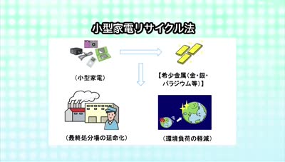 環境のじかん　使用済み小型家電