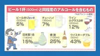 とんぼ回覧板～ 飲酒運転防止・あおり運転防止について