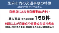 とんぼ回覧板  ～大分県下の交通事故発生状況と別府市内の交通事故の特徴～