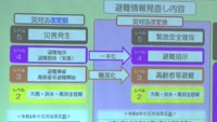 上平田町 防災勉強会