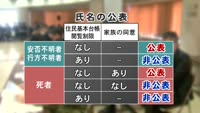 別府市防災会議