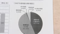 別府市要保護児童対策地域協議会